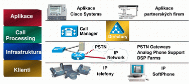 Cisco